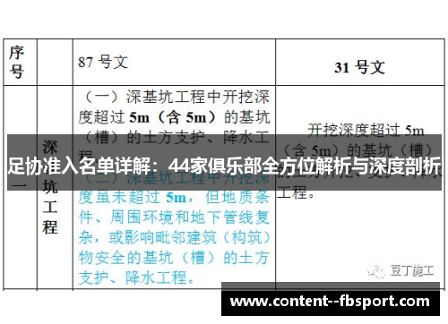 足协准入名单详解：44家俱乐部全方位解析与深度剖析