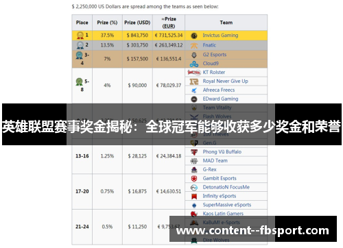 英雄联盟赛事奖金揭秘:全球冠军能够收获多少奖金和荣誉 英雄联盟赛事奖金揭秘:全球冠军能够收获多少奖金和荣誉