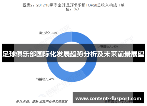 足球俱乐部国际化发展趋势分析及未来前景展望 足球俱乐部国际化发展趋势分析及未来前景展望