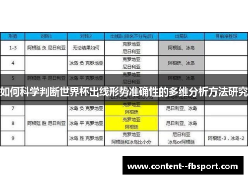 如何科学判断世界杯出线形势准确性的多维分析方法研究