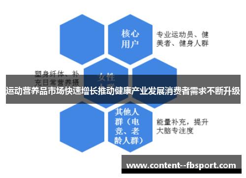 运动营养品市场快速增长推动健康产业发展消费者需求不断升级 运动营养品市场快速增长推动健康产业发展消费者需求不断升级
