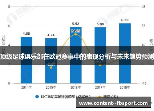顶级足球俱乐部在欧冠赛事中的表现分析与未来趋势预测 顶级足球俱乐部在欧冠赛事中的表现分析与未来趋势预测
