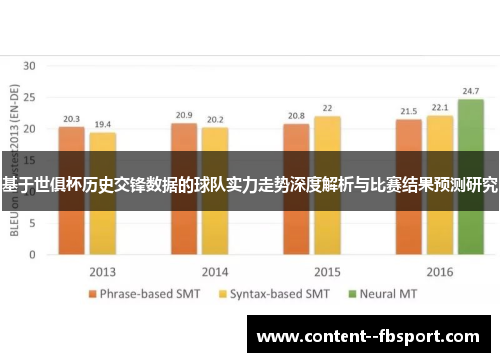 基于世俱杯历史交锋数据的球队实力走势深度解析与比赛结果预测研究